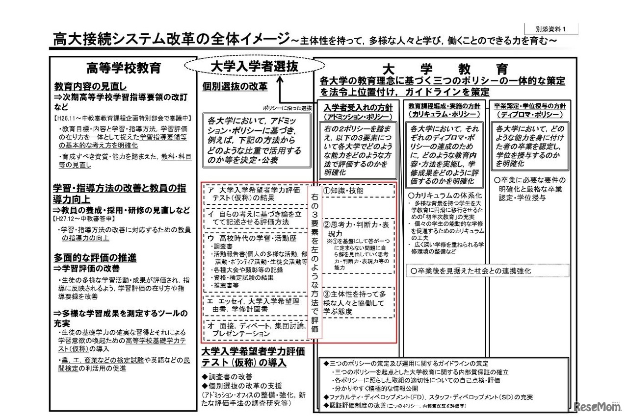 高大接続システム改革の全体イメージ