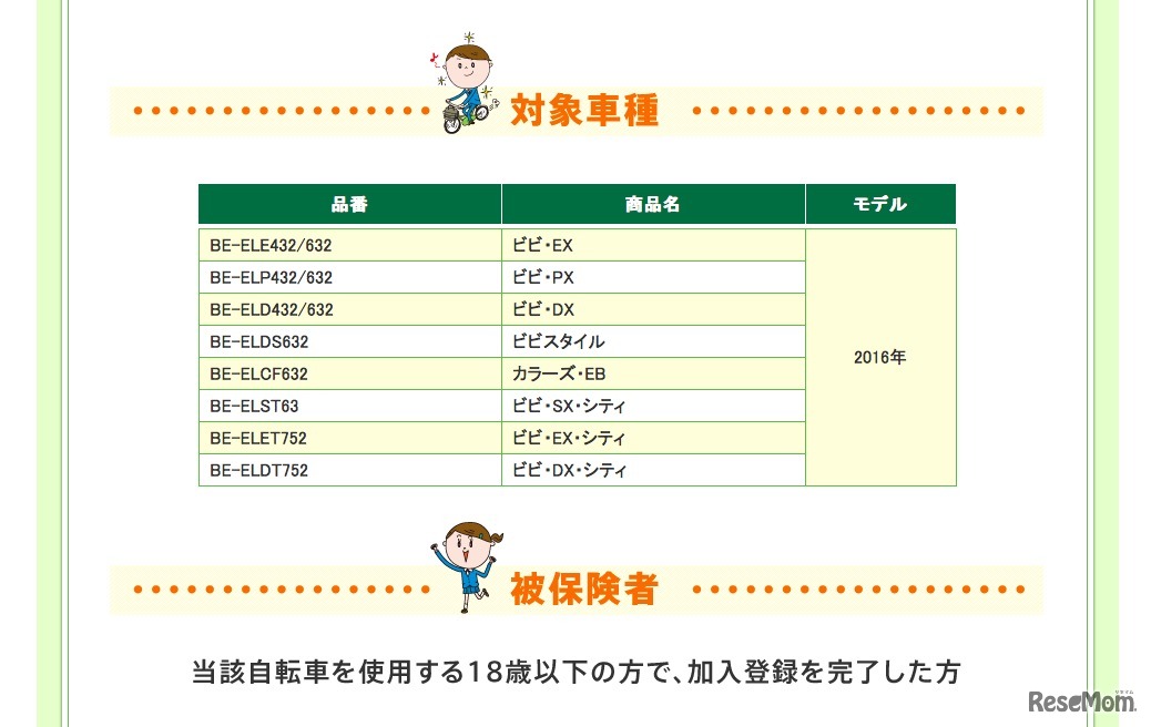 対象車種および対象者