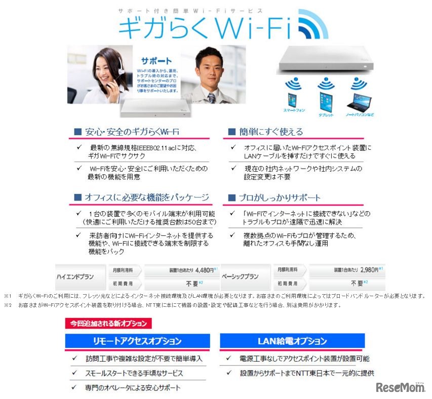 ギガらくWi-Fi