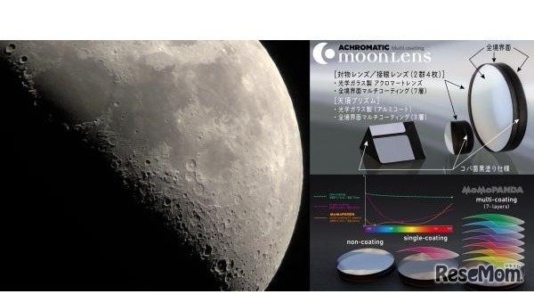 光学ガラス製アクロマートレンズに７層のマルチコーティングを施している