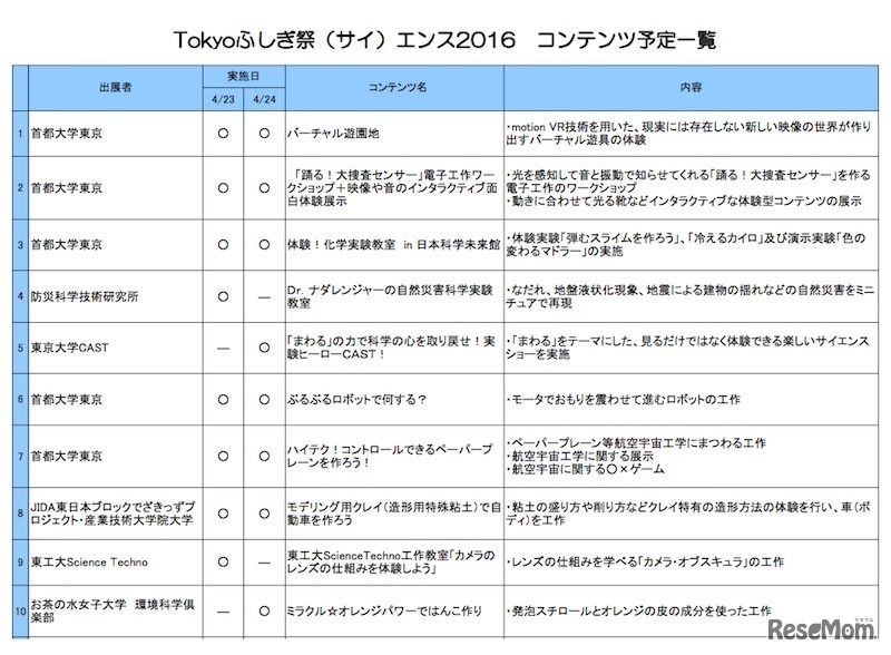 プログラムの一覧