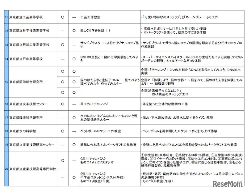 プログラムの一覧