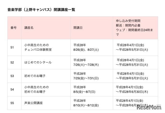 平成28年度東京藝術大学公開講座（一部）