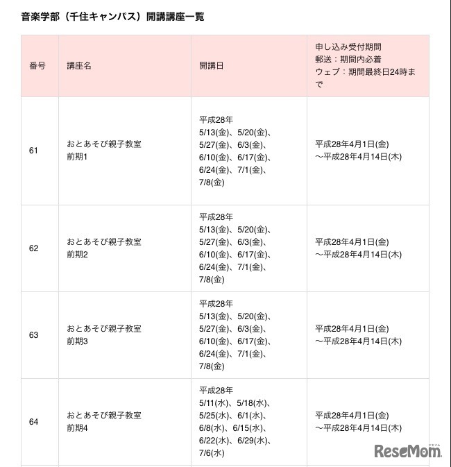 平成28年度東京藝術大学公開講座（一部）