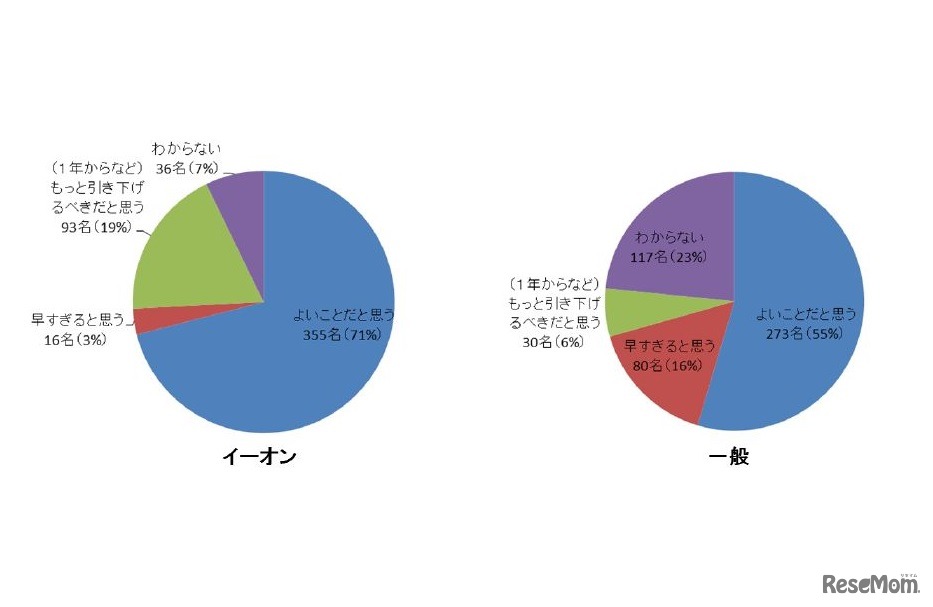 小学校の英語教育の早期化について