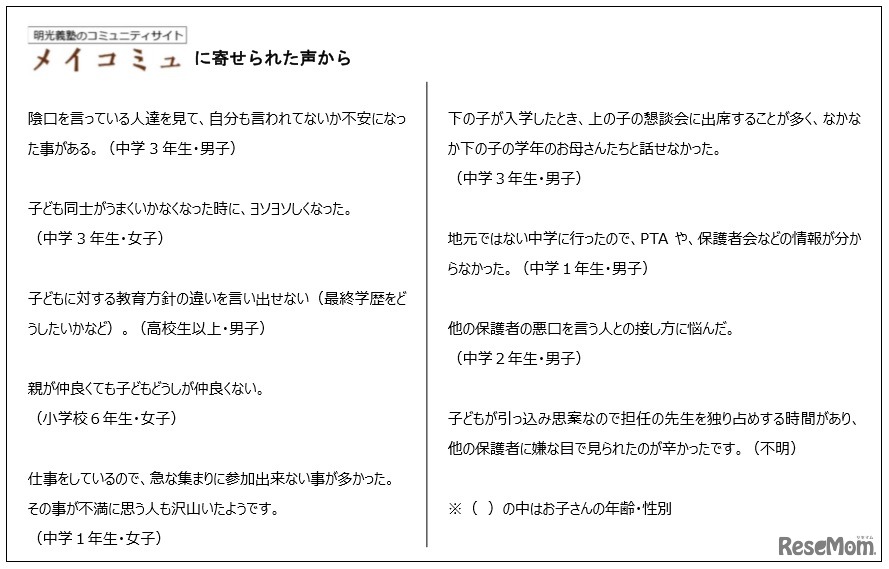 保護者間の人間関係の悩みの内容