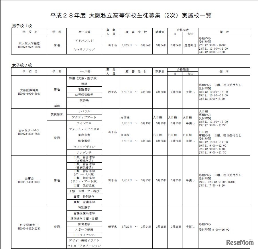 2次募集実施高校（一部）