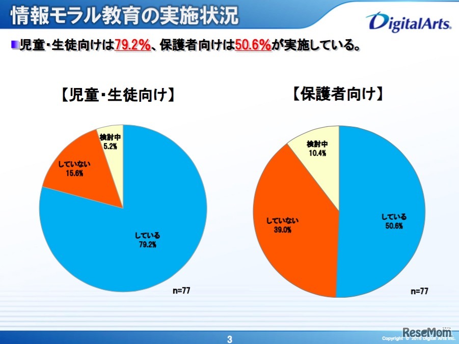 情報モラル教育の実施状況