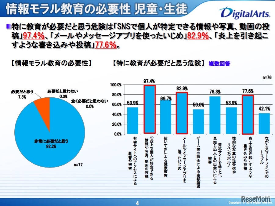 児童・生徒に対する情報モラル教育の必要性