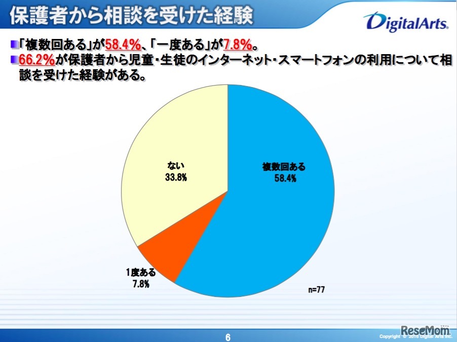 保護者から相談を受けた経験