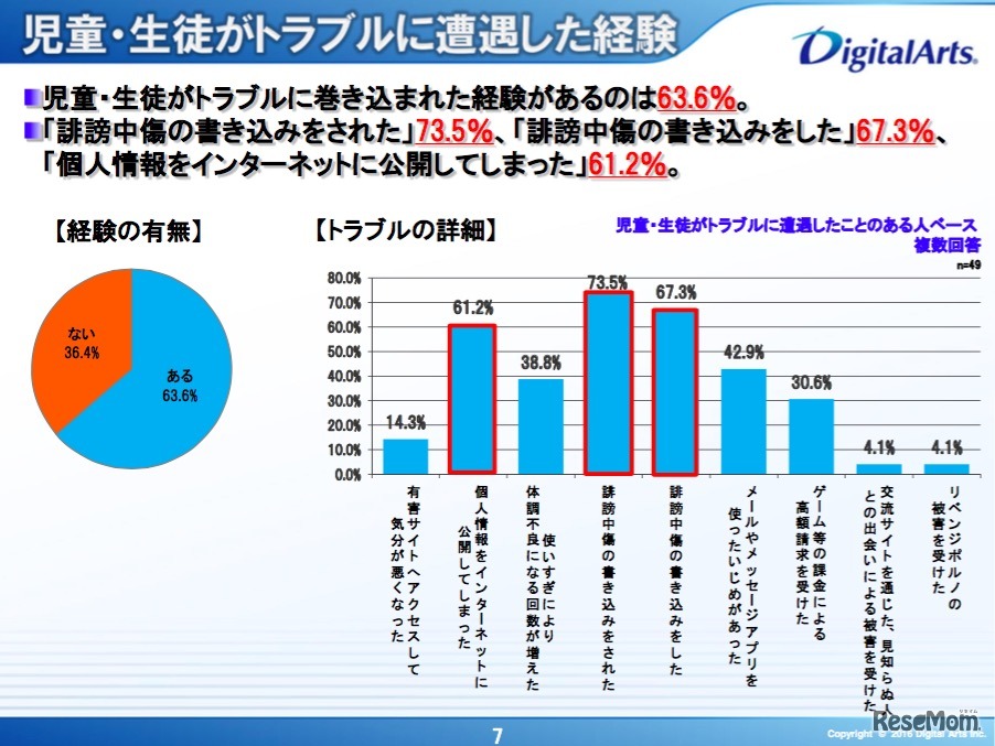 児童・生徒がトラブルに遭遇した経験