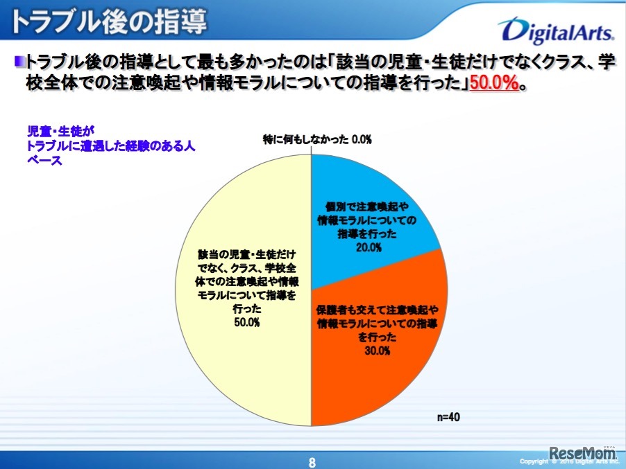 トラブル後の指導