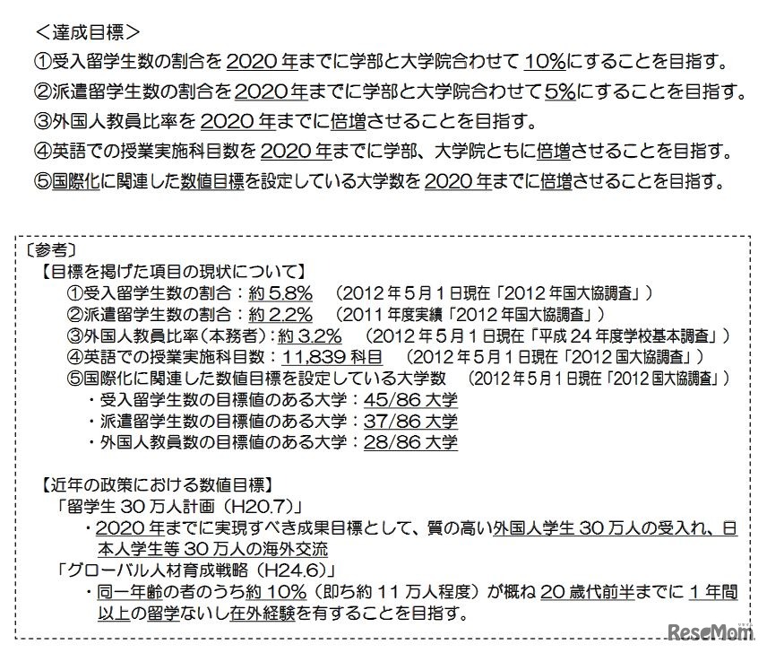 国立大学の教育の国際化の達成目標