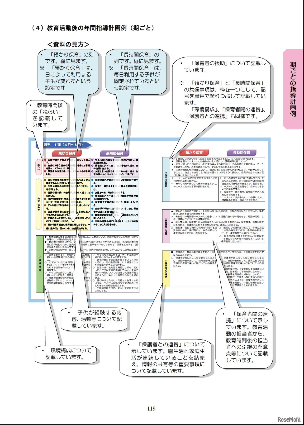教育活動後の年間指導計画例
