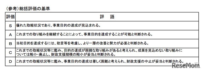 総括評価の基準