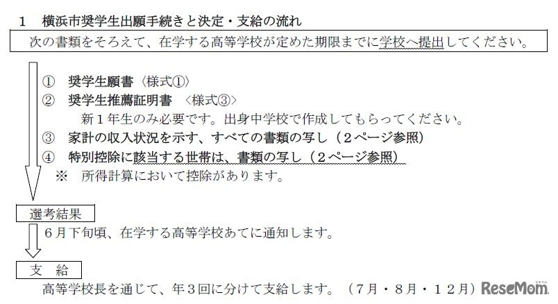 申請手続きと決定・支給の流れ
