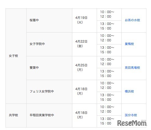 分析会の対象難関校
