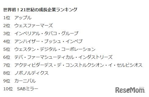 21世紀の成長企業ランキング