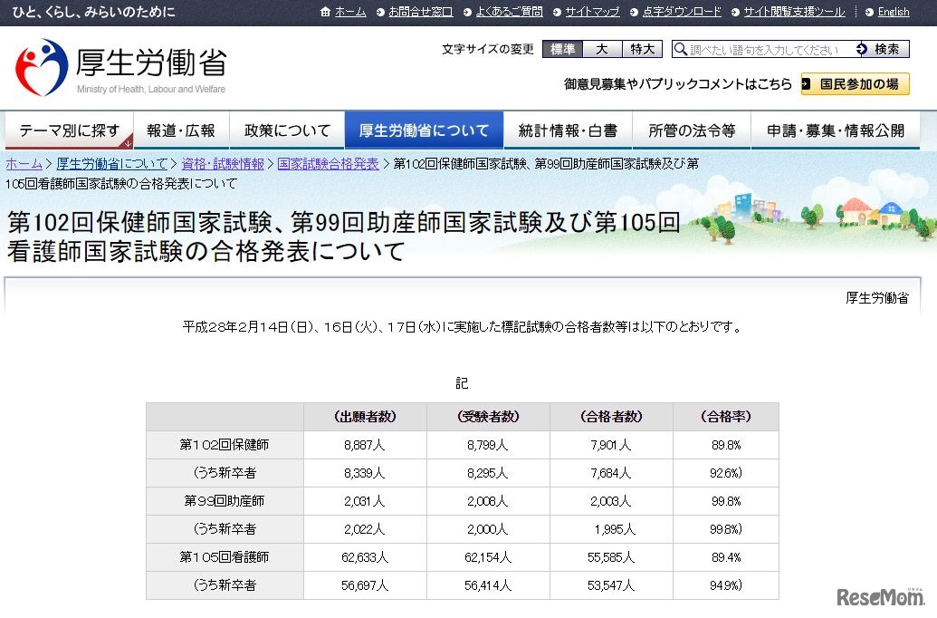 看護師・助産師・保健師国家試験の合格発表