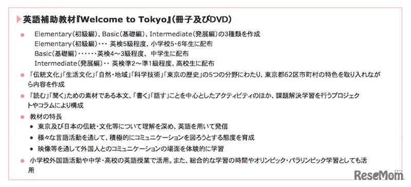 英語補助教材「Welcome to tokyo」の特徴