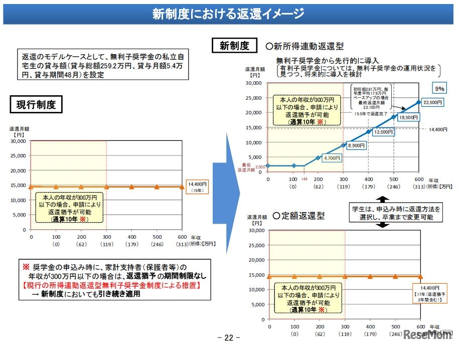 新制度における返還イメージ