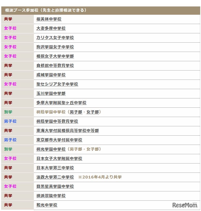 相談ブース参加校