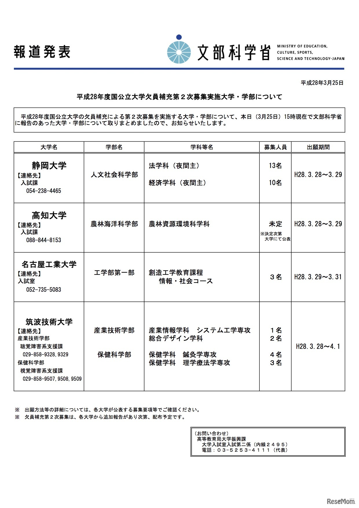 平成28年度国公立大学欠員補充第2次募集実施大学・学部について（文部科学省）