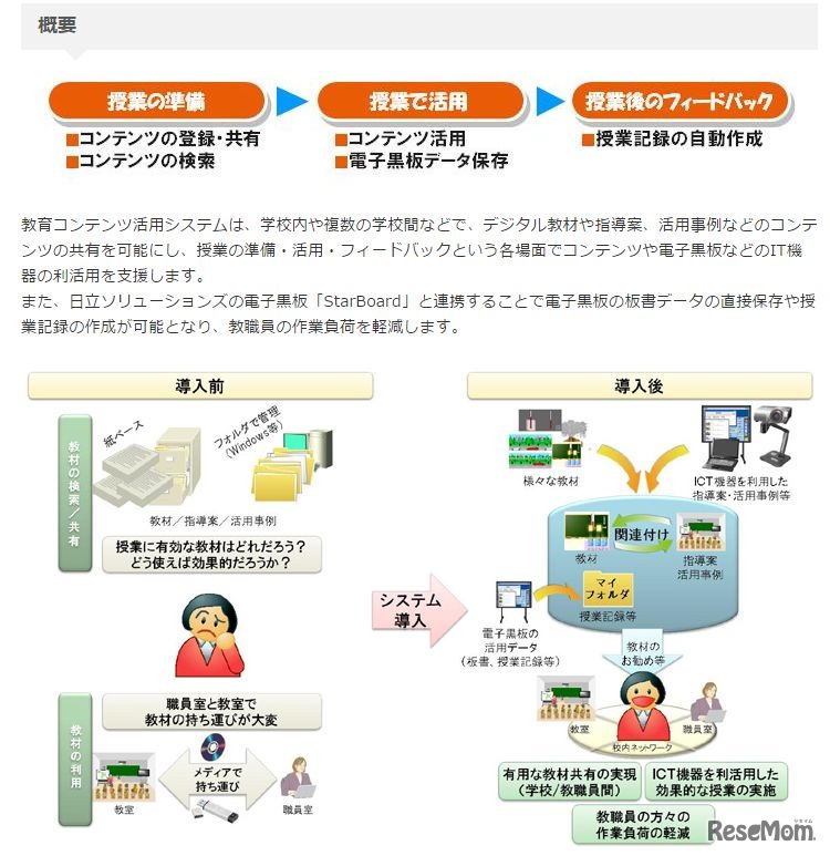 教育コンテンツ活用システムの概要