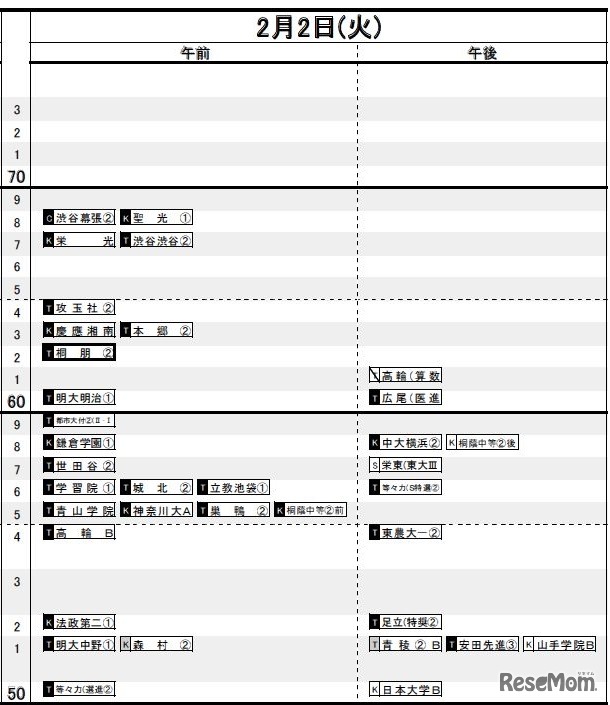 2月2日（首都圏・男子）