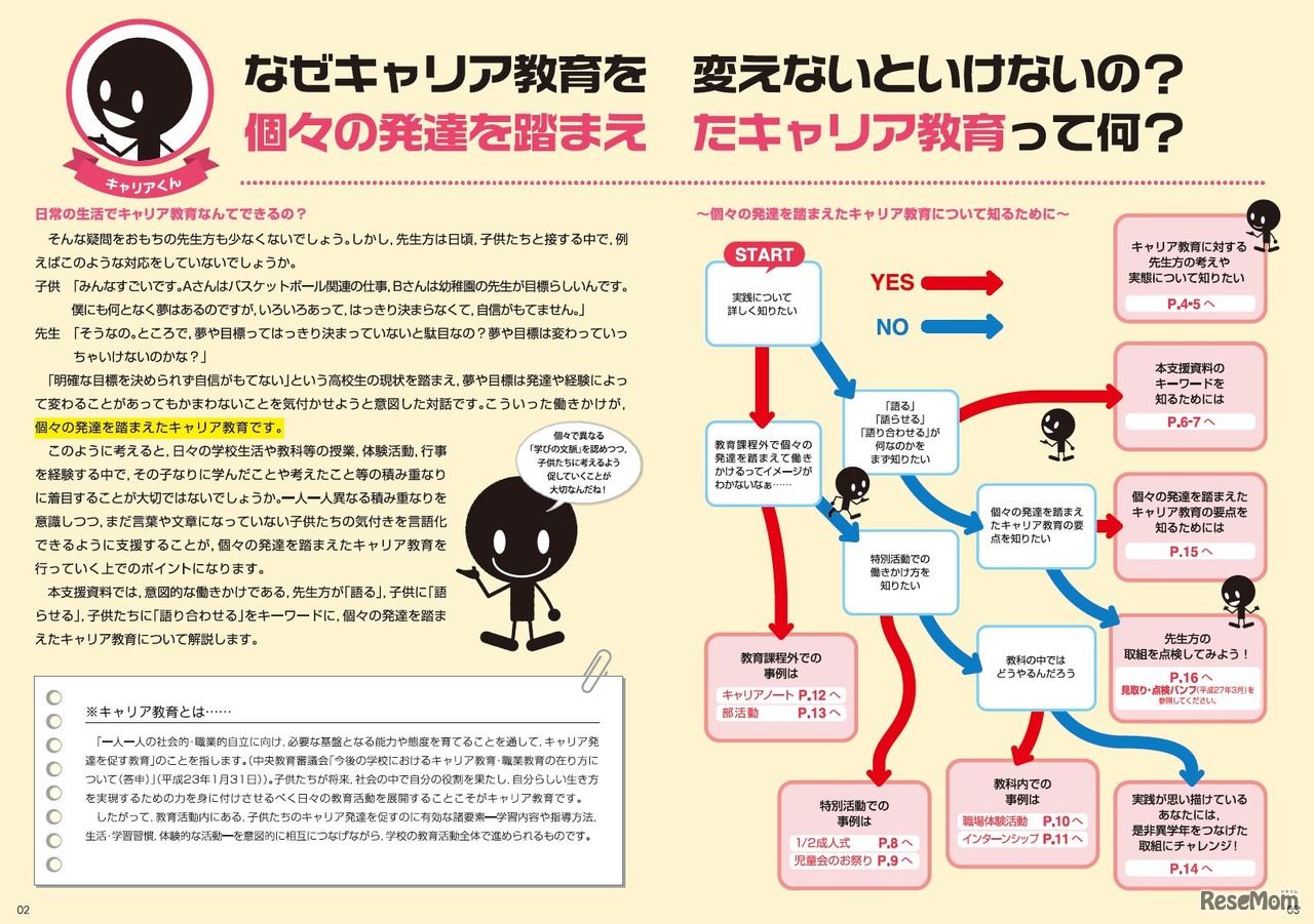 国立教育政策研究所が作成した「キャリア教育・進路指導に関する総合的実態調査」パンフレット