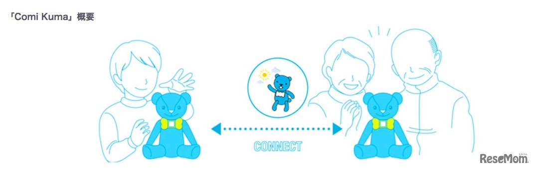 離れて暮らす家族の新たなコミュニケーションツールに