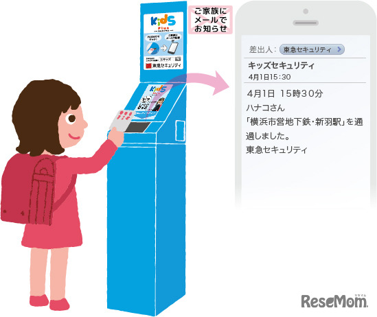 キッズプラスの利用イメージ