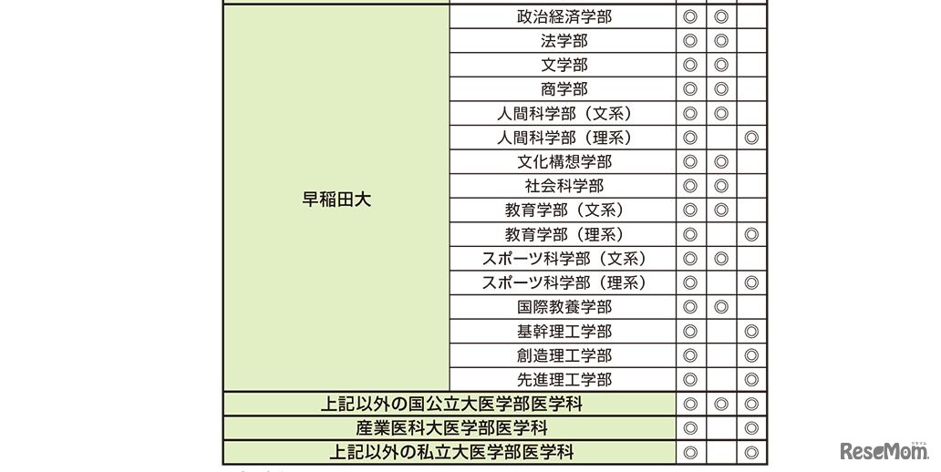 合格判定対象大学