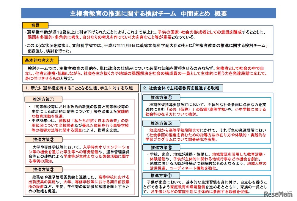 主権者教育の推進に関する検討チームが発表した中間まとめ