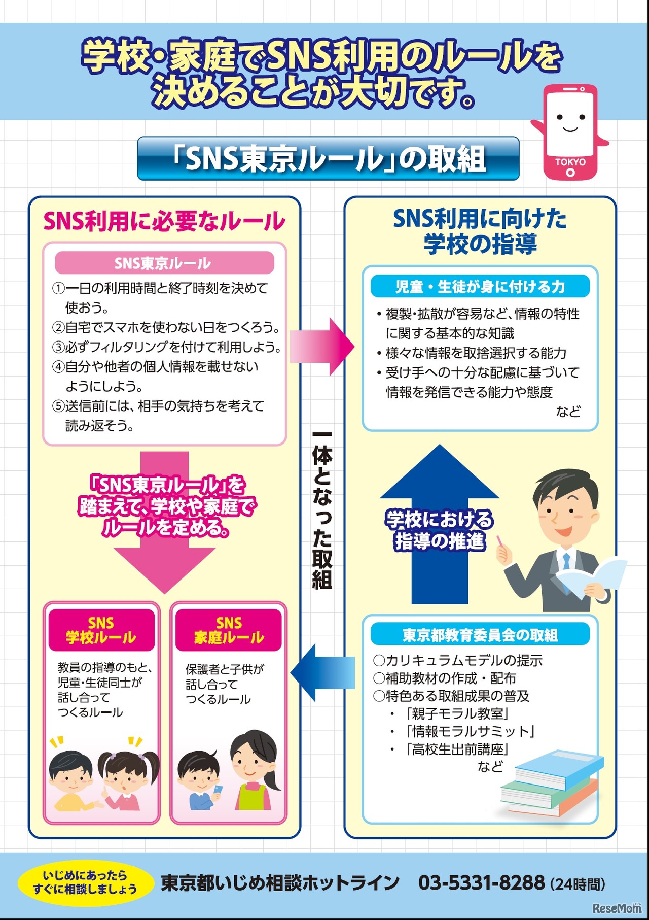 「SNS東京ルール」