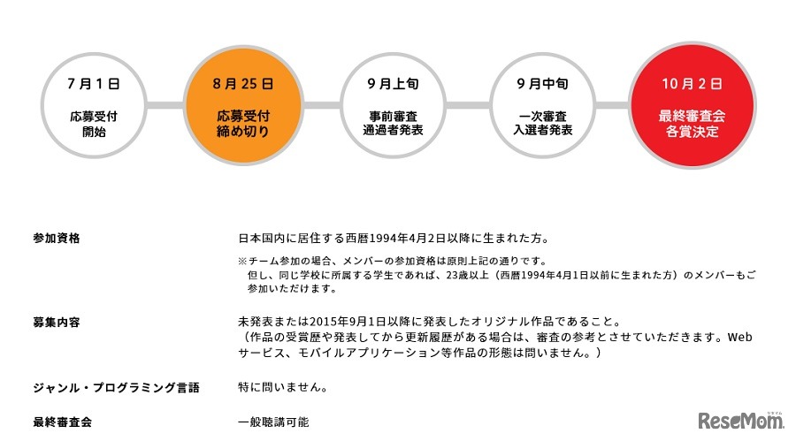 コンテスト概要