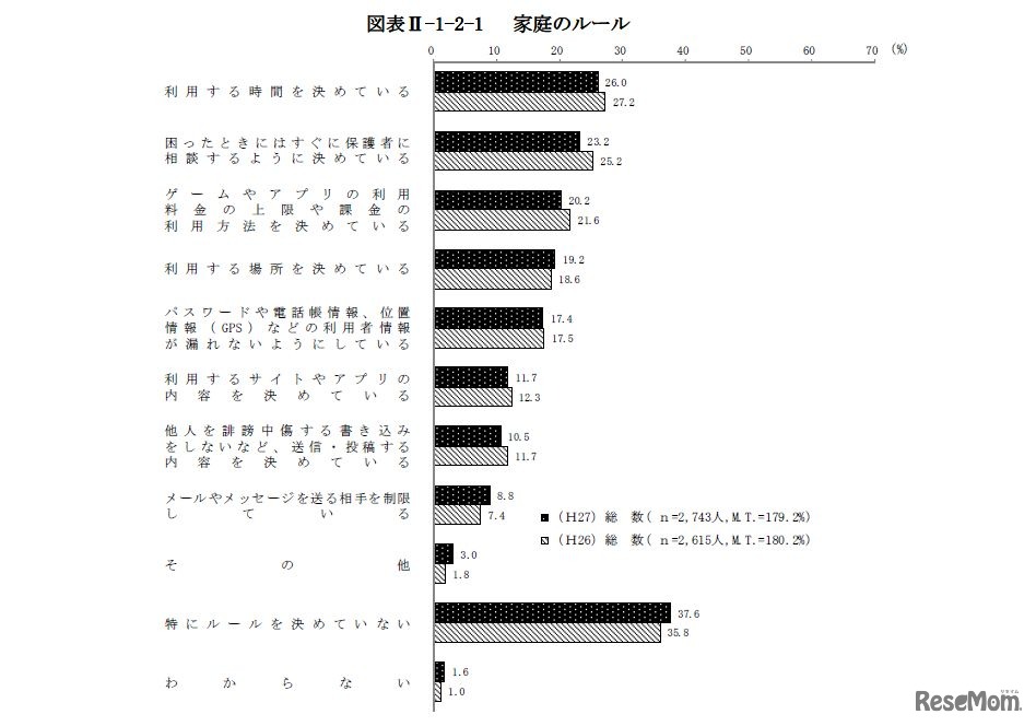 家庭のルール