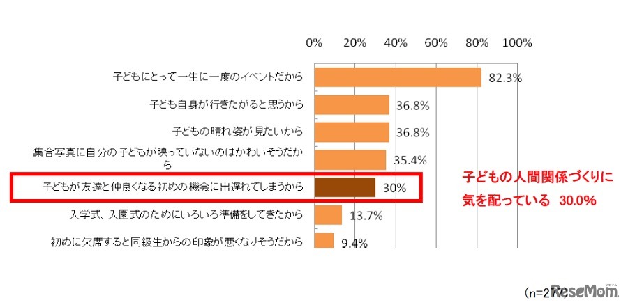 入学式・入園式のタイミングで子どもが風邪をひいても式に出席させたい理由