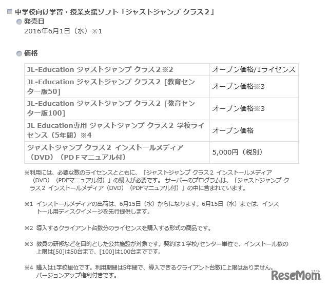 「ジャストジャンプ クラス2」価格