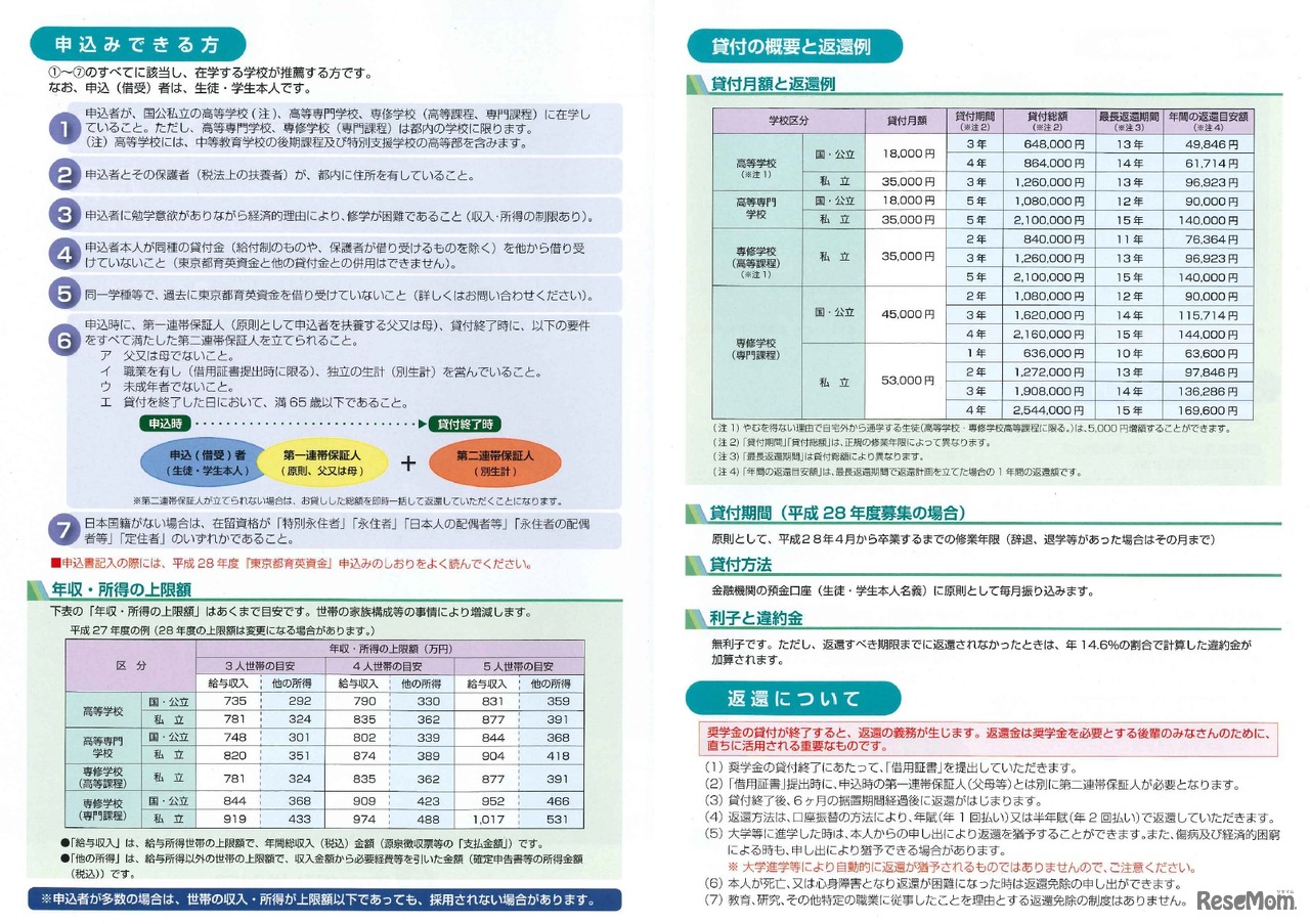 東京都育英資金・概要