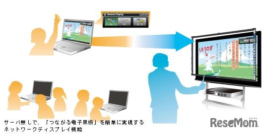 ネットワークディスプレイ接続イメージ