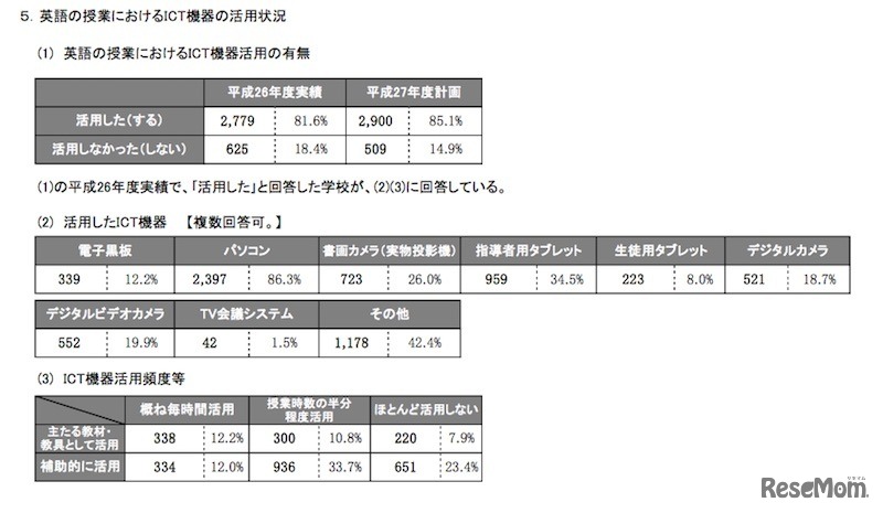 中学校の英語の授業におけるICT機器の活用状況
