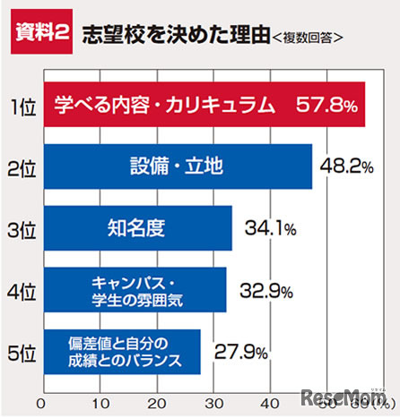 志望校を決めた理由