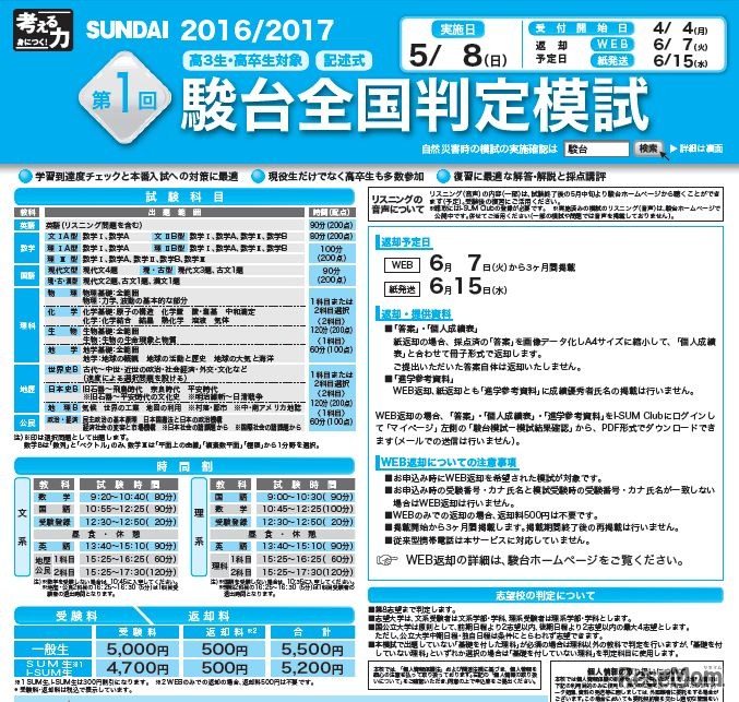 駿台全国判定模試