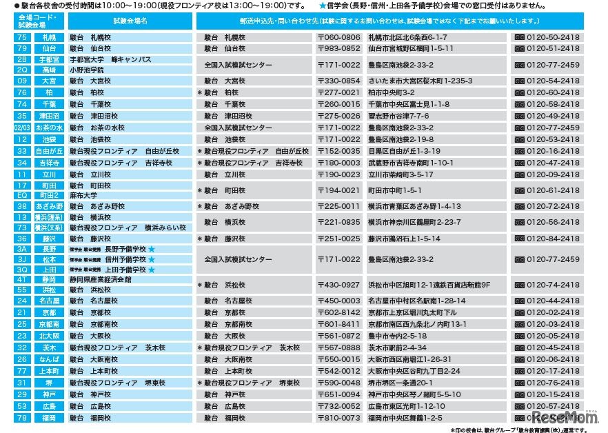 駿台全国判定模試会場