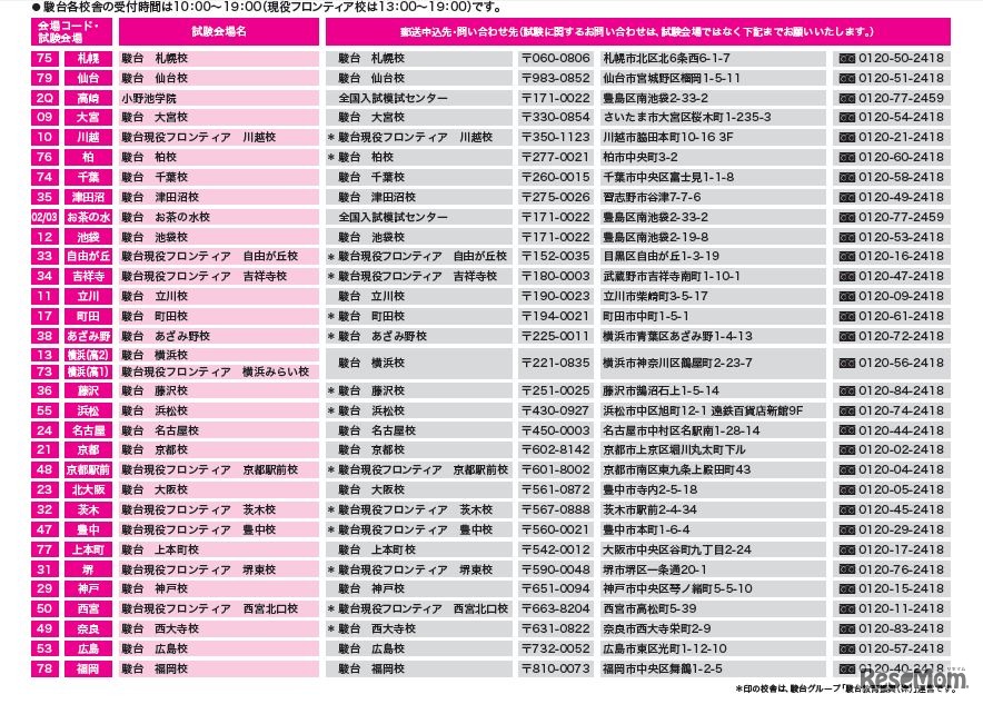 高1・高2全国模試会場