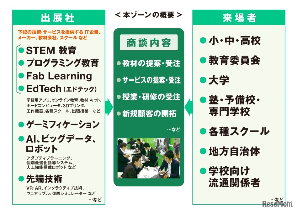 「みらいの学びゾーン～学びNEXT」の概要