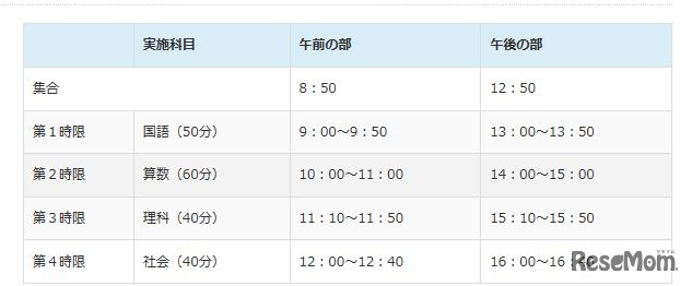 開成中オープン模試の時間割