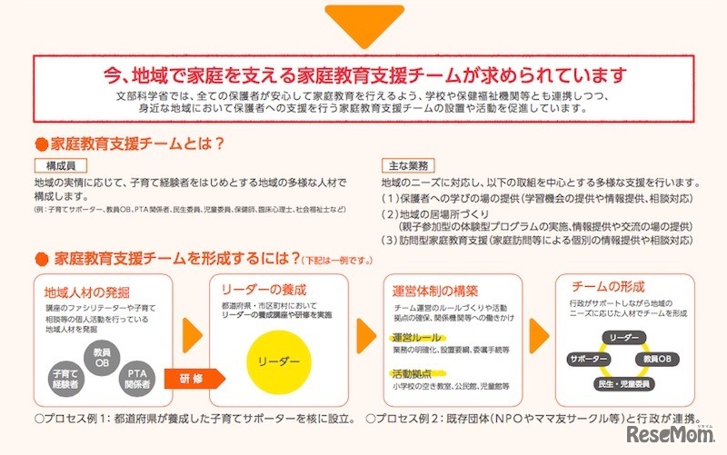 家庭教育支援チームについて