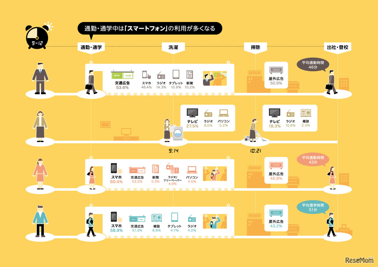 インフォグラフィックの例（データで紐解くヤフー）http://hr.yahoo.co.jp/infographics/
